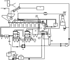 烟气脱硫脱硝除尘一体化技术
