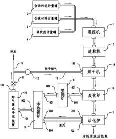 华体会游戏主页的生产设备及配方