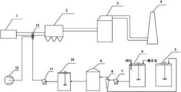 邯钢烧结活性炭脱硫