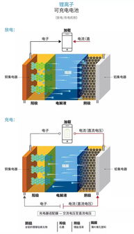 电池阴极材料活性炭项目环评