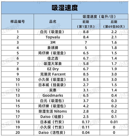 活性炭主要成分及含量