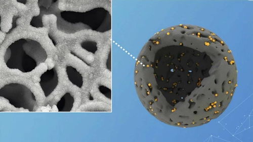 超级电容炭是什么东西