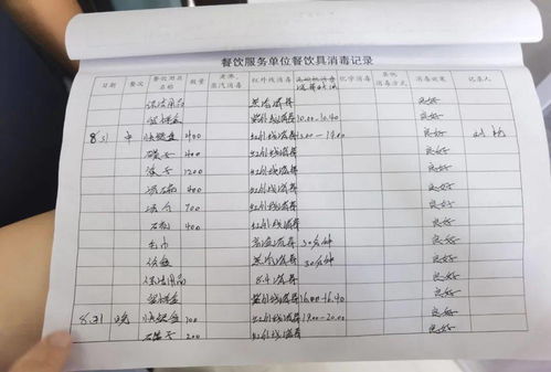 食品用活性炭验收标准