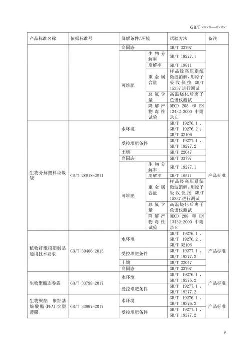 活性炭质量标准GBT12496