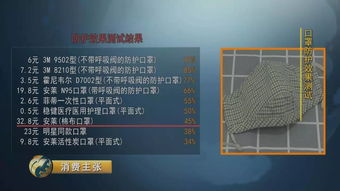 医用外科口罩和活性炭口罩