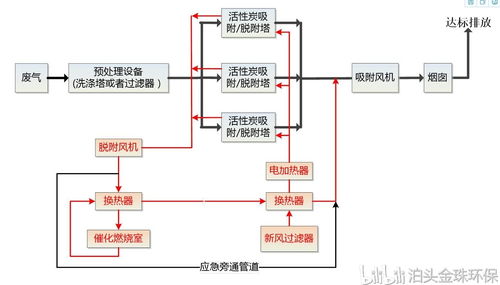 德阳废气处理用活性炭