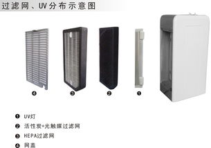 利用活性炭过滤空气