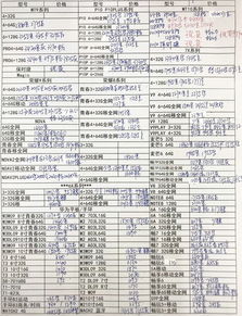 深圳活性炭批发报价表最新