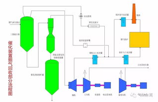 深圳活性炭清关流程图最新