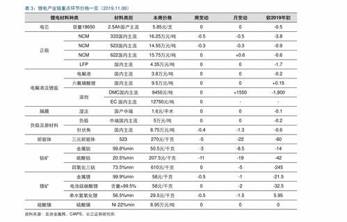 珠海活性炭批发报价表图