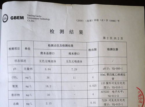 活性炭检测标准gbt7702_2008